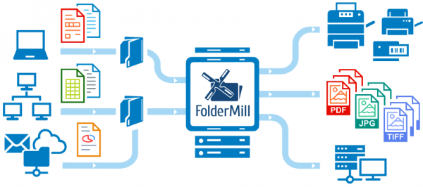 FolderMill main idea